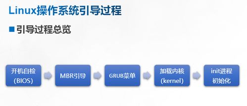引導過程與服務(wù)控制 計算機系統(tǒng)服務(wù)的關(guān)鍵環(huán)節(jié)