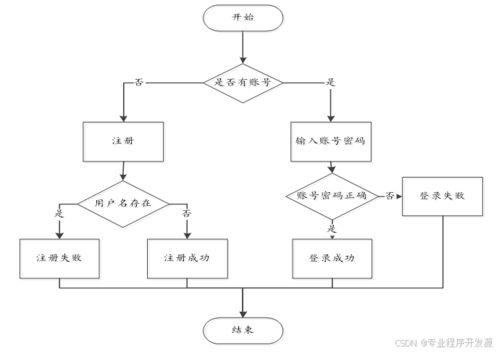基于SpringBoot的電動自行車租賃系統(tǒng)設(shè)計與實現(xiàn)
