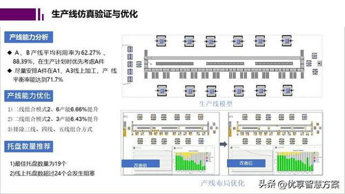 智能工廠數字孿生與仿真規劃報告