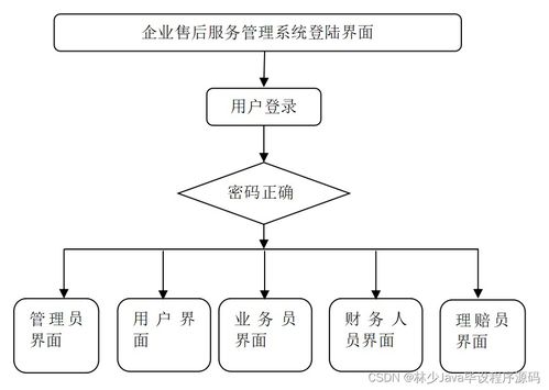 SpringBoot企業(yè)售后服務(wù)管理系統(tǒng) 如何選擇高質(zhì)量的計(jì)算機(jī)畢業(yè)設(shè)計(jì)