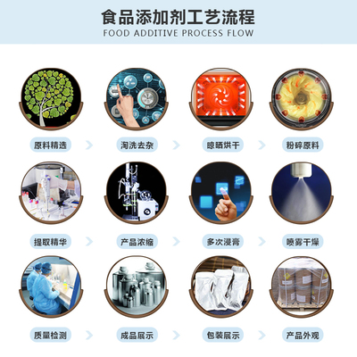 西安大豐收現貨供應 高品質食品級L-組氨酸，量大優惠，技術研發實力保障